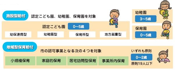 教育・保育の体系イメージ図