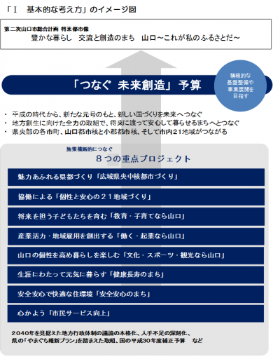 「基本的な考え方」のイメージ図