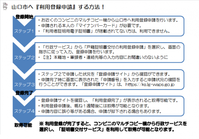 戸籍 方 コンビニ 謄本 取り