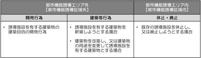 再生 措置 法 特別 都市