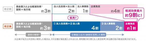 税制のイメージ