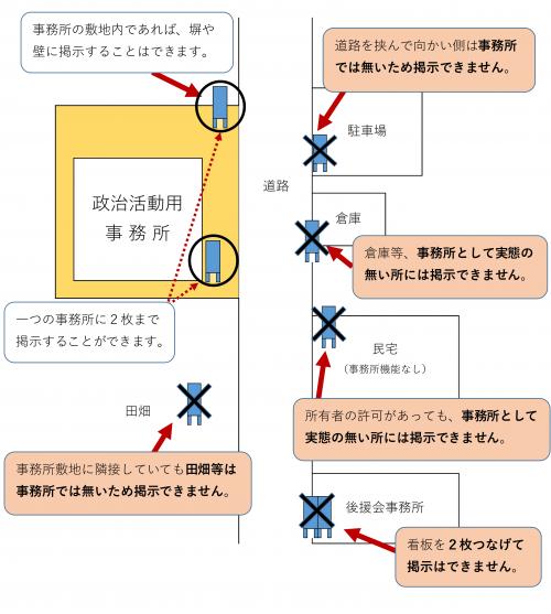 例図