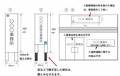 設置できないもの