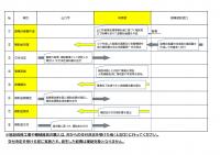 補助申請の流れ